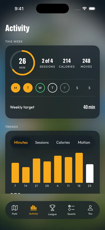 The Dashfit activity screen, with a minutes ring, a day strip, a weekly target row and a trends chart.